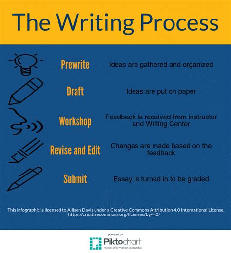 the third step of the writing process involves