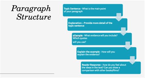 The Three Types Of Writing Techniques Follow The Same Paragraph Structures