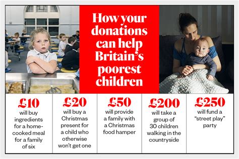 the times charity appeal 2023