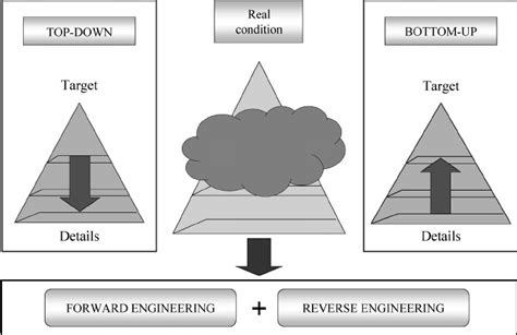 the top down approach to problem solving pdf