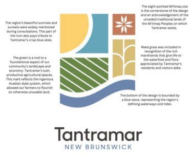 the town of tantramar