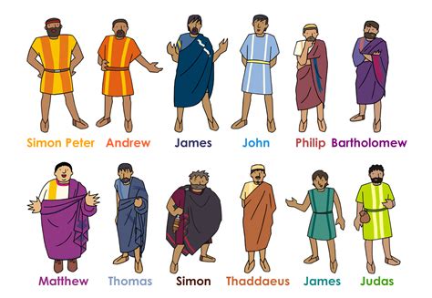 the twelve disciples list