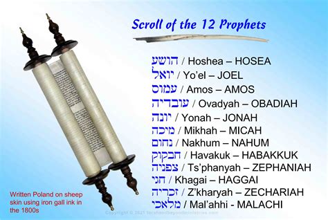the twelve prophets in hebrew