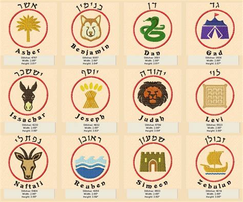 the twelve tribes of israel and their symbols