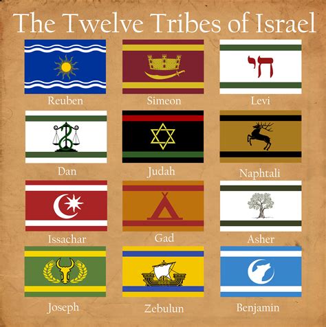 the twelve tribes of israel names