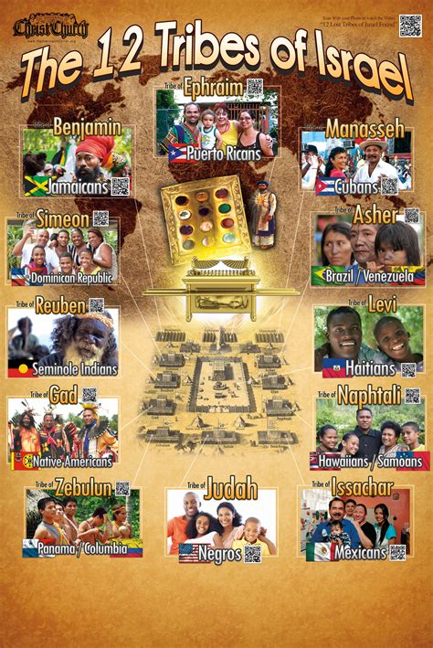 the twelve tribes of israel poster image