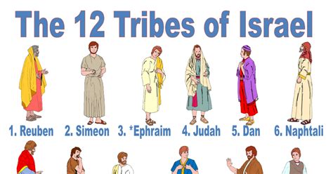 the twelve tribes of jacob