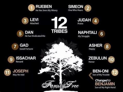 the twelve tribes of judah