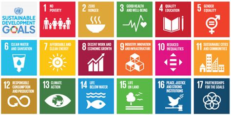 the un 2030 agenda contains _ sdgs