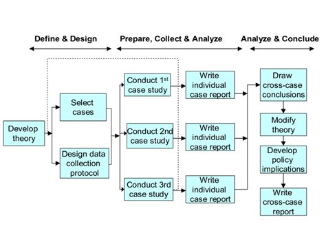 the use of the case study method in logistics research
