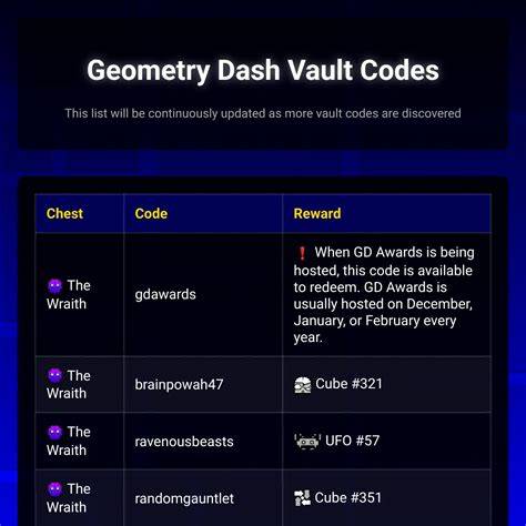 View Geometry Dash The Vault Codes Background Ugot