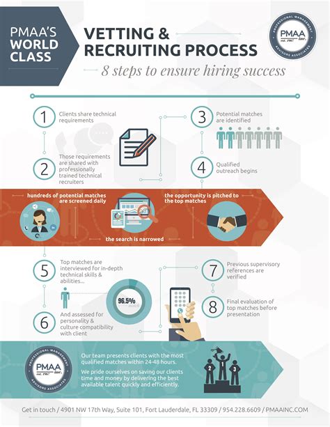 the vetting process for participation