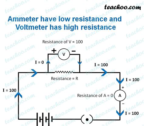 The Voltmeter And Ammeter In Parallel