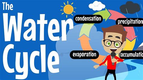 the water cycle song ks2