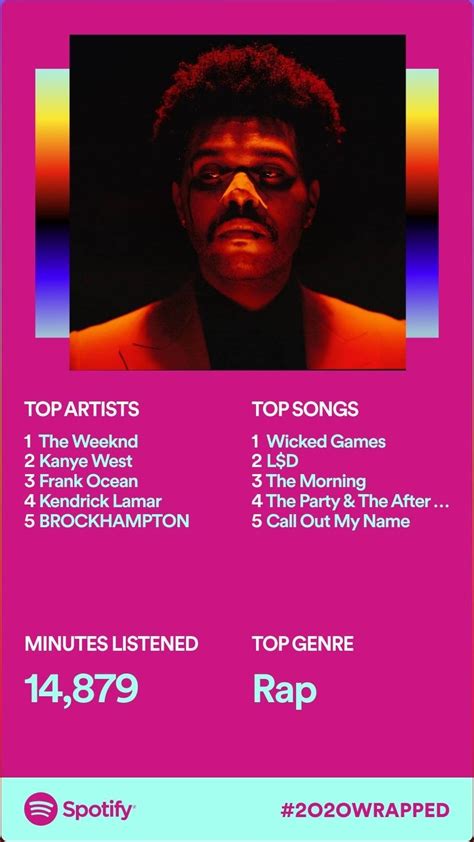 the weeknd spotify stats