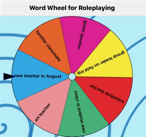 the wheel of words