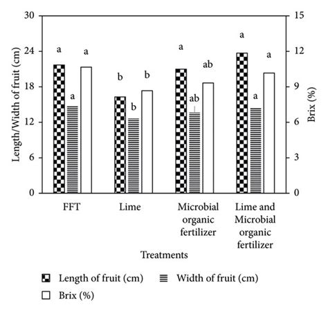 The Width Of A Kernel Of Corn