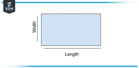 The Width Of A Rectangle Is Half Its Length
