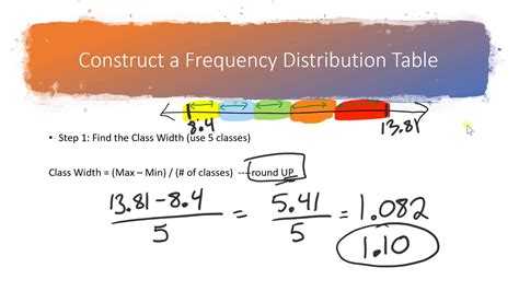 The Width Of The Classes For A Frequency Distribution Or Histogram Is The Closest To