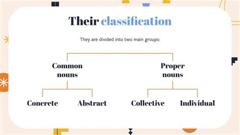 the word classification is derived from which language