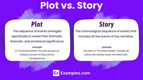 the word plot is synonymous with story. plot and story are the same thing