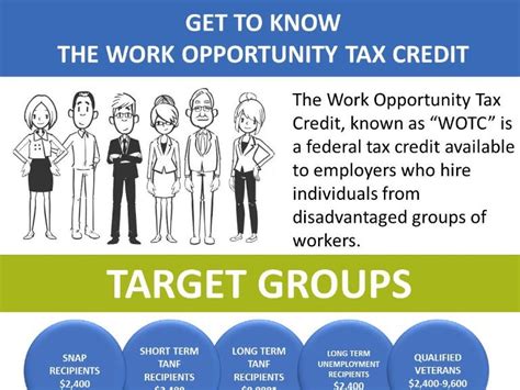 the work opportunity tax credit