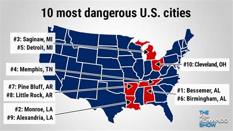 the worst city in usa