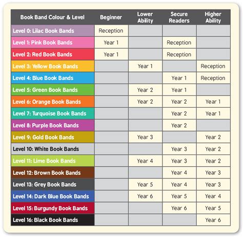 New The Wright Group Book Levels List Viral