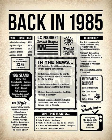 the year 1985 facts