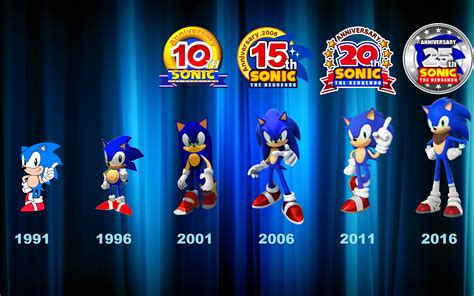 the year of sonic