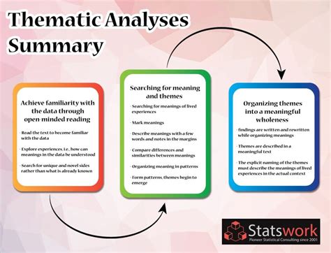 thematic qualitative data analysis example