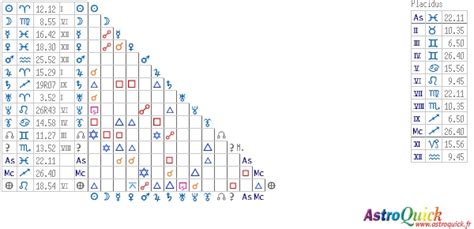 SYNASTRIE THEME ASTRAL AstroQuick.Fr
