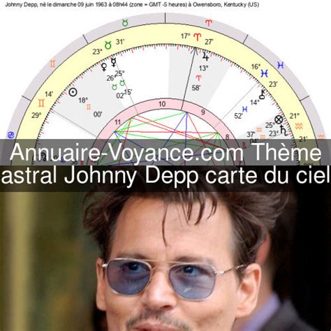 Famous Theme Astral Johnny Depp Latest