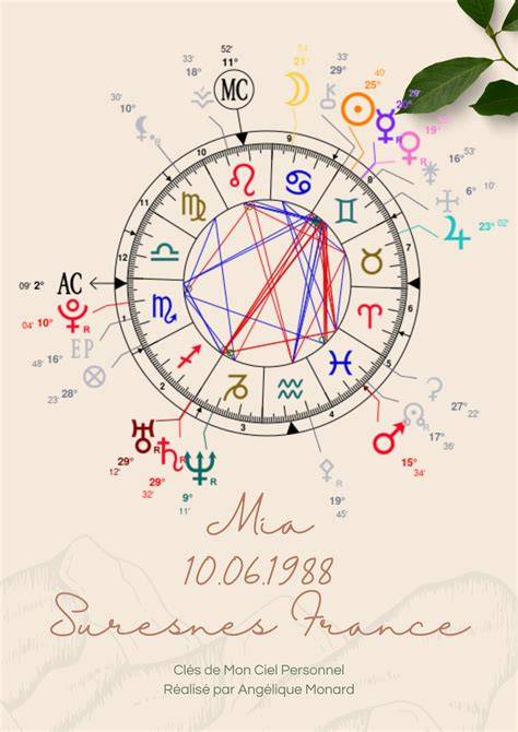 12voyance Astrologie Thème Astral Personnel