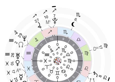 Découvrez l'astrologie, le thème astral et les cycles ! WeMystic France