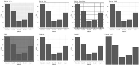 Theme Background Ggplot