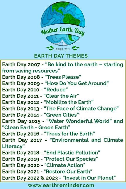 theme of earth day