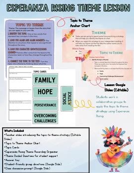 Theme Of Esperanza Rising