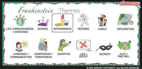 Frankenstein Theme Explained