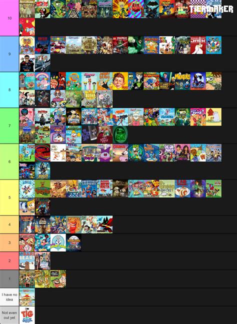 theme song tier list