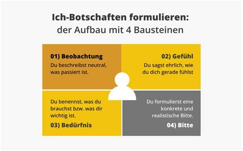 Themen und Botschaften