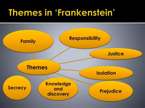 themes in the book frankenstein