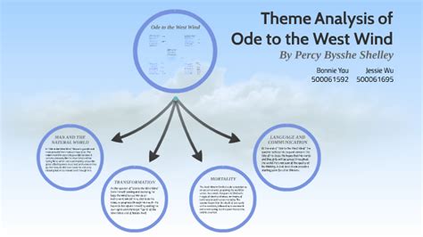 themes of ode to the west wind