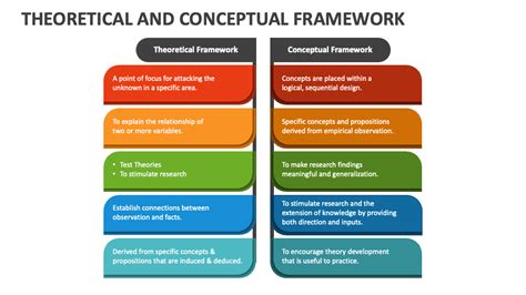 theoretical and conceptual framework in research meaning