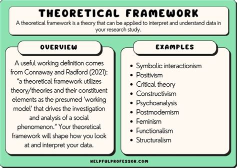theoretical framework in research explanation