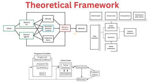 Theoretical Frameworks Image