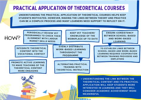 Theoretical Training