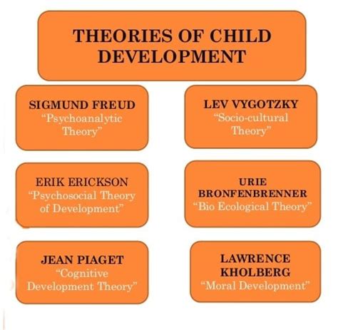 Unravel the Enigma: Exploring Revolutionary Theories of Human Development