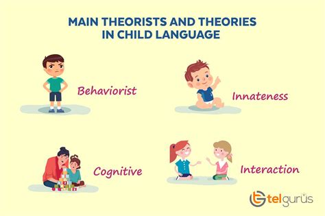 theories of language acquisition