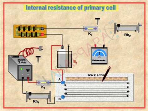 Theory Of Potentiometer Experiment